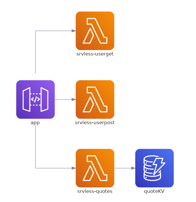 lambda deployment topology image